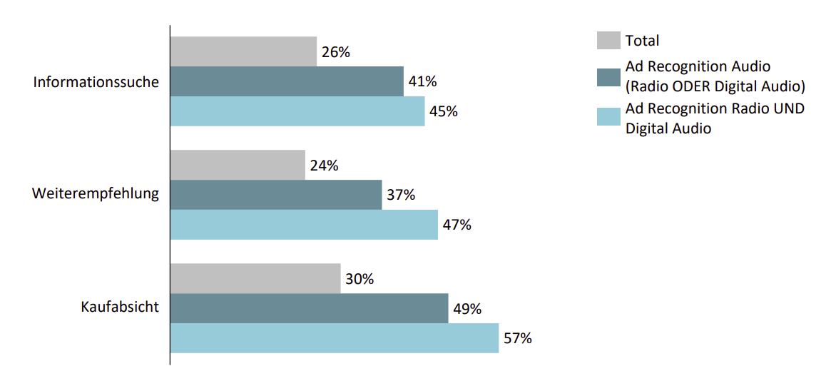 Graphic on Ad Recognition