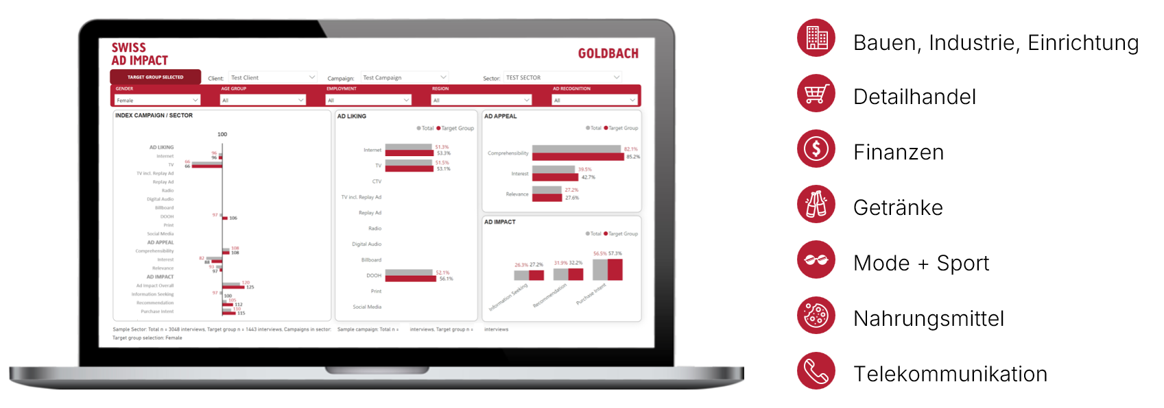 Tableau de bord Swiss Ad Impact à l’écran